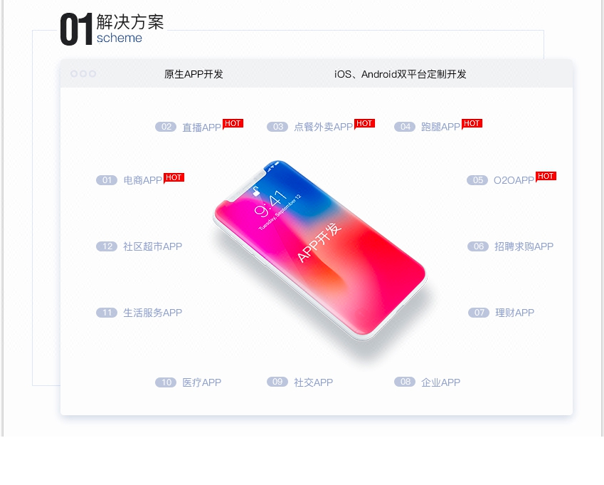 APP定制开发解决方案(图2)