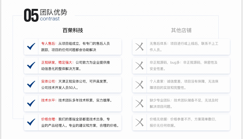 APP定制开发解决方案(图6)