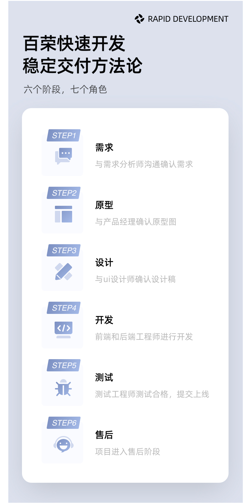 APP定制开发解决方案(图28)